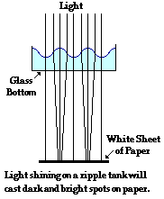 refraction and diffraction refraction and diffraction