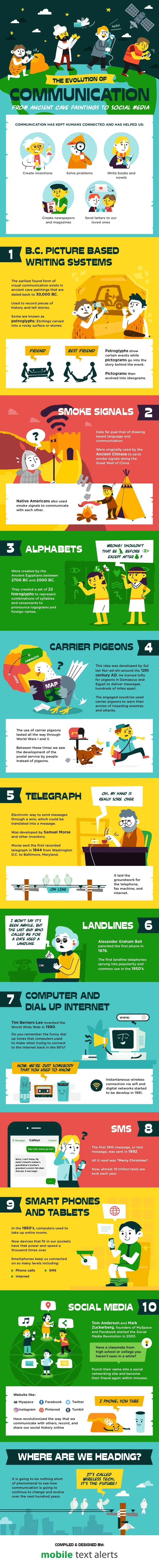 The Evolution of Communication - #infographic