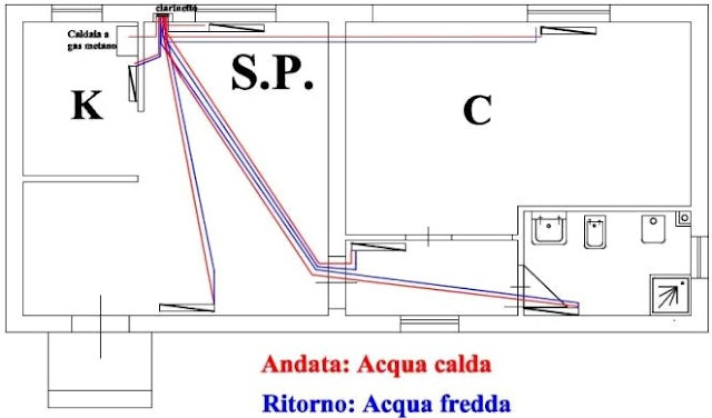 schema impianto di riscaldamento a termosifoni schema impianto di riscaldamento a termosifoni