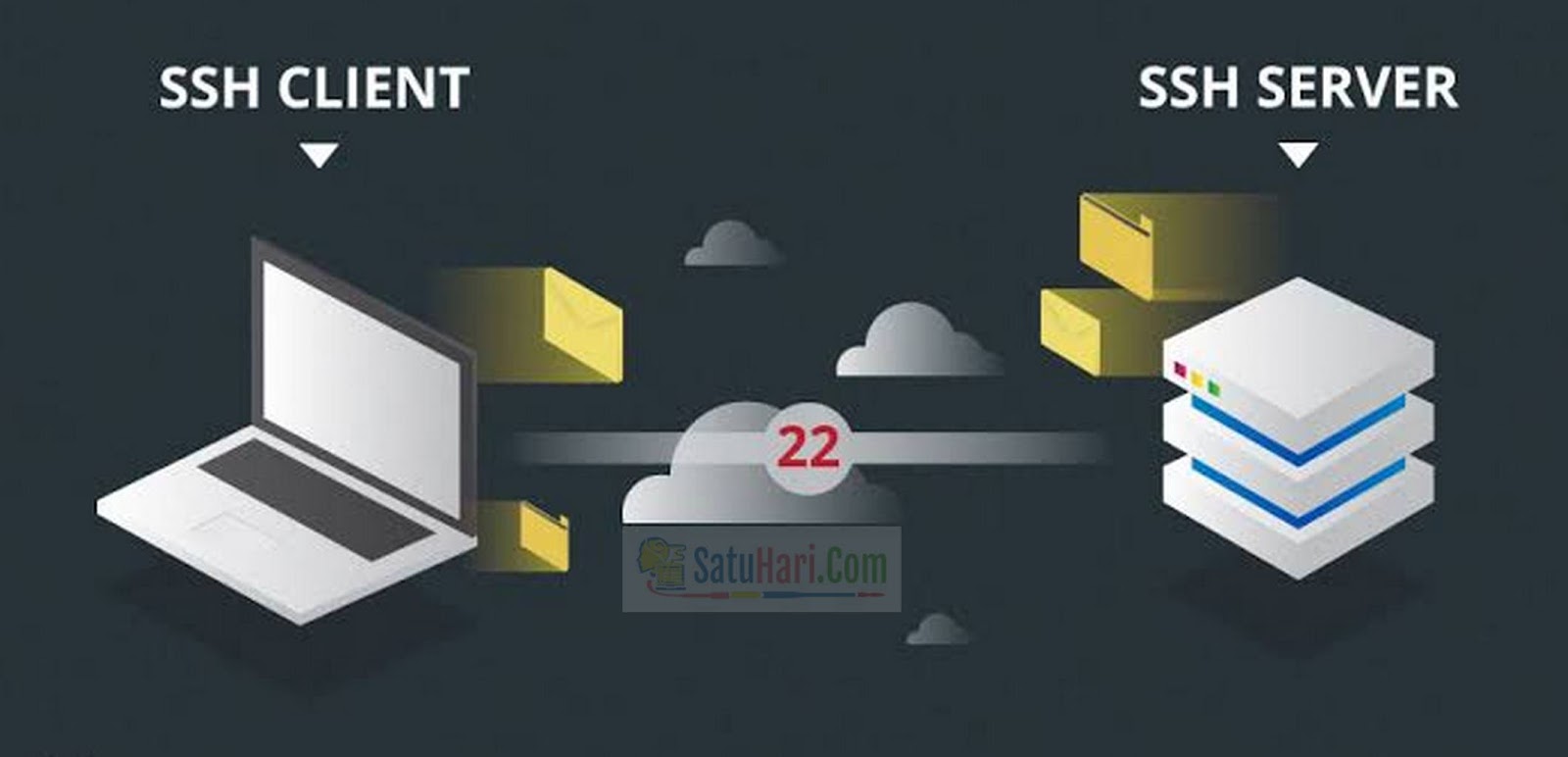 Ssh туннель. Ssh vs telnet. Ssh switch. Телнет и ssh. Протокол ssh схема.