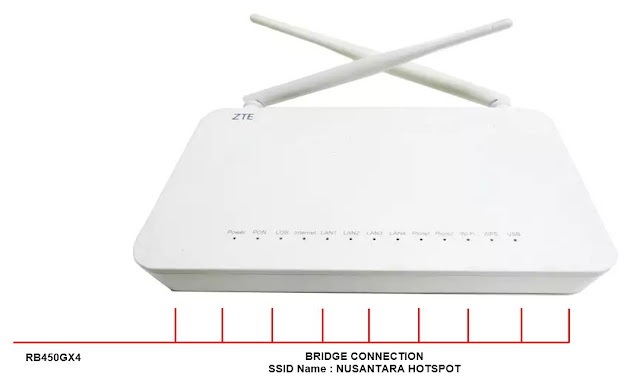 Konfigurasi ZTEF609 sebagai Hotspot