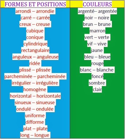FRANCÉS GINÉS MORATA: ADJECTIFS QUALIFICATIFS: OBJETS ET PRODUITS