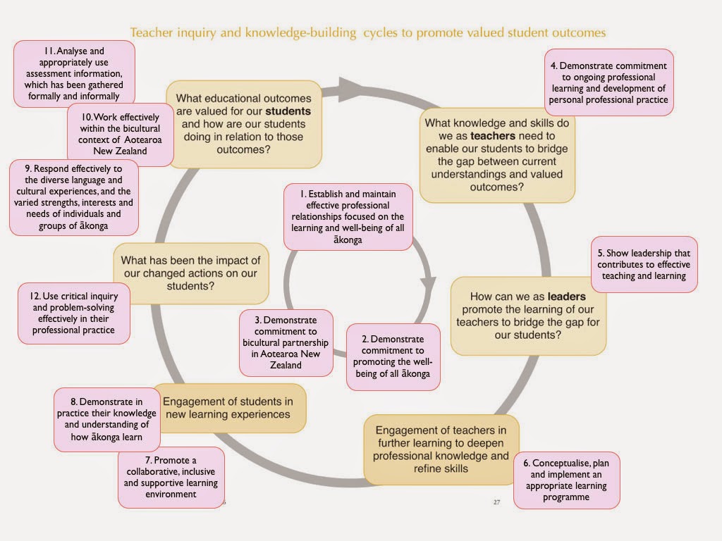 Кузовлев how to learn a language effectively english 9 класс презентация