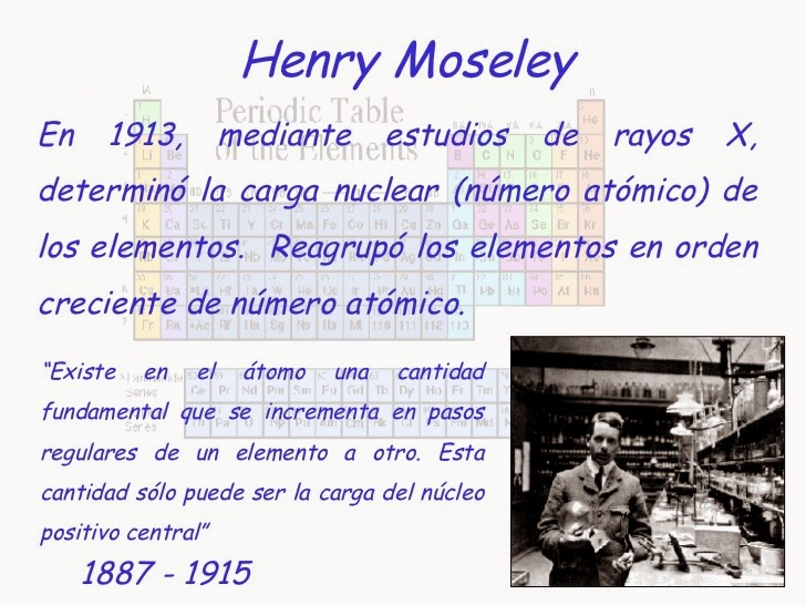 Química en bachillerato, Aprende y Comparte