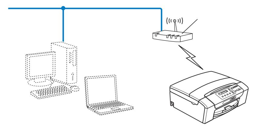 Беспроводное подключение принтера. Схема подключения принтера к WIFI Router. Как подключить принтер brother по WIFI. Схема подключения сетевого принтера через вай фай роутер. Как подключить принтер к роутеру.