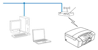 brother wi-fi impresora