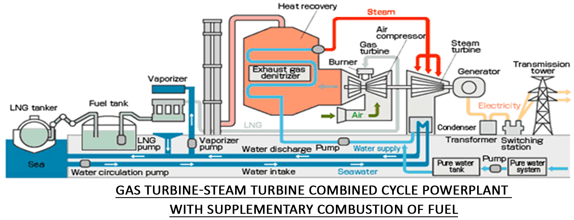 Combined cycle steam plants фото 1