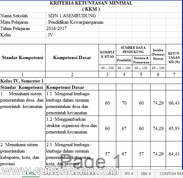  Aplikasi Hitung KKM ini kami bagikan untuk memudahkan Bapak Aplikasi Hitung KKM SD Kelas 1 - 6 KTSP Terbaru 2016