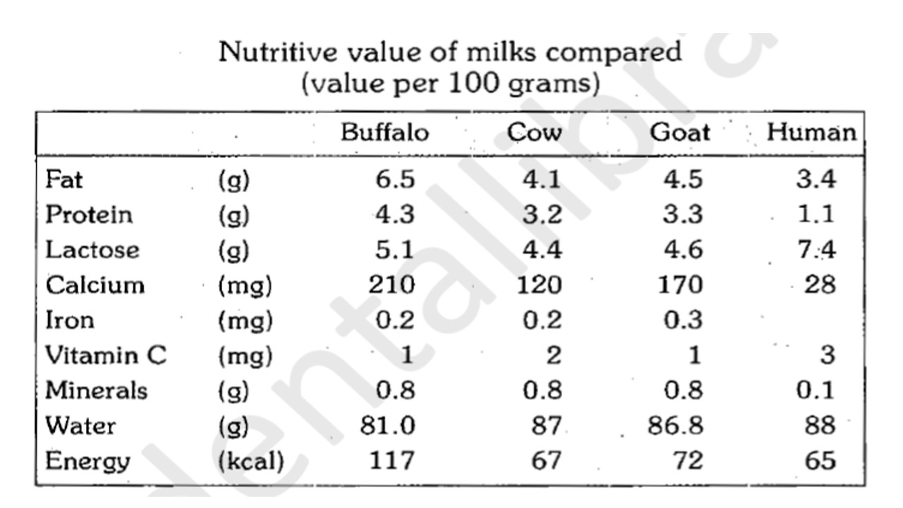 Spotters in "Nutrition and Health Animal Foods" for CFM & MPH students