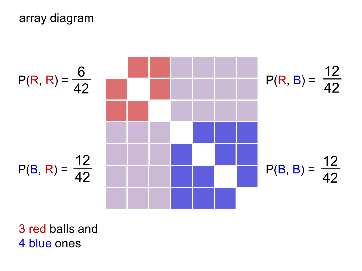 MEDIAN Don Steward mathematics teaching combined probability diagrams