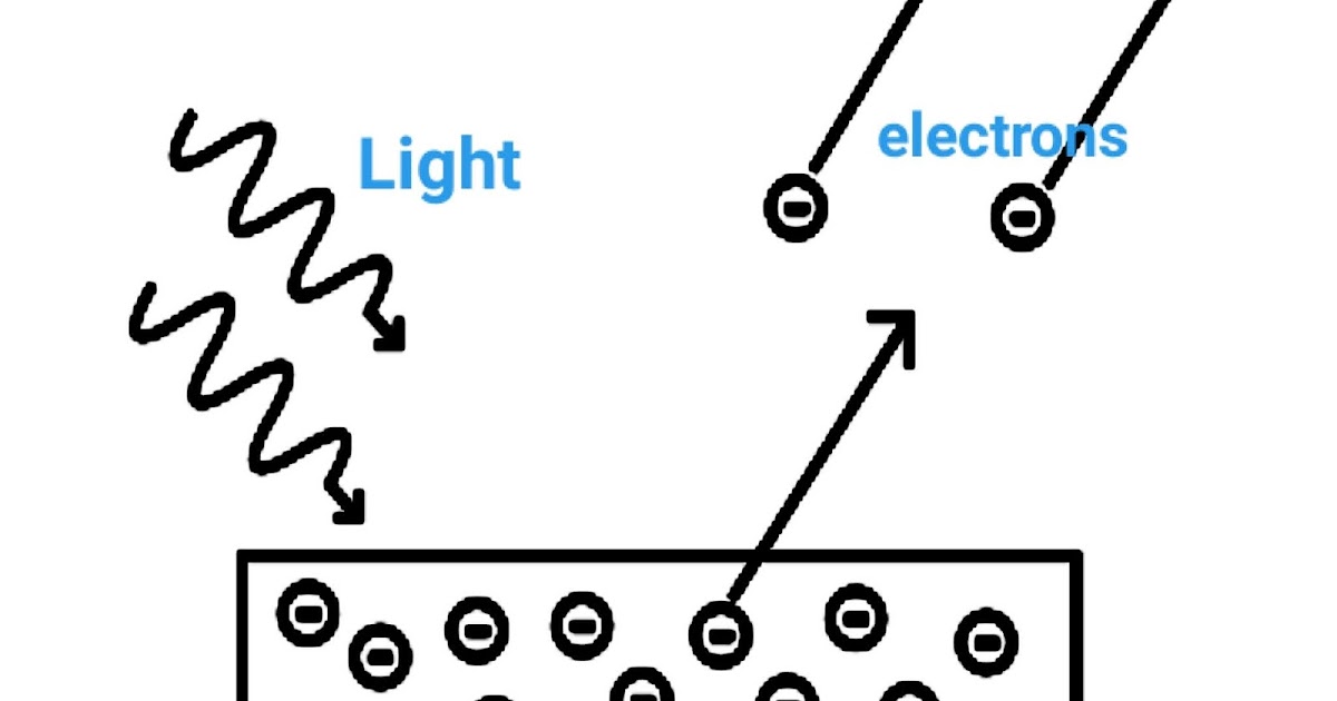 Photoelectric effect.
