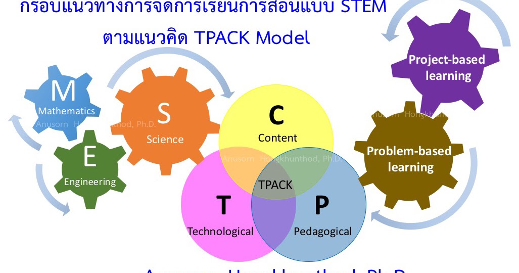 Project based and problem based. «модель pbl». project based learning. content based learning. project based learning types.