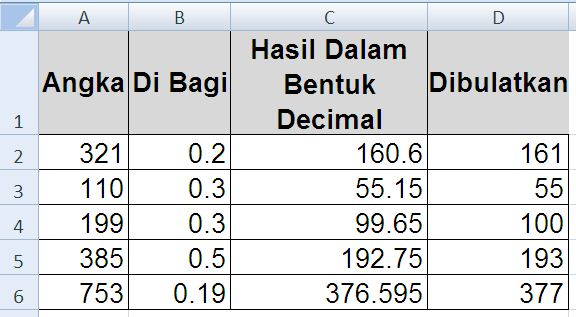 Cara Menghilangkan Angka Di Belakang Koma Decimal Atau Menjadikan Angka Decimal Menjadi Bilangan Bulat Di Microsoft Excel Di Undang Online