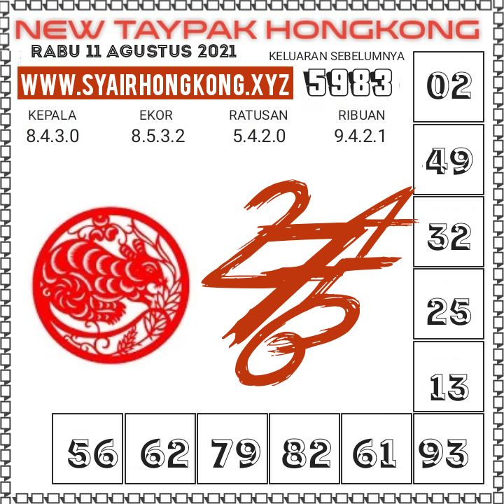 Kode Syair Petruk Hongkong Rabu 11 Agustus 2021 Syair Petruk