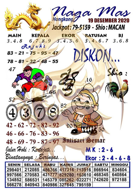 Prediksi Togel Hongkong Sabtu 19 Desember 2020 Prediksitogel Jp