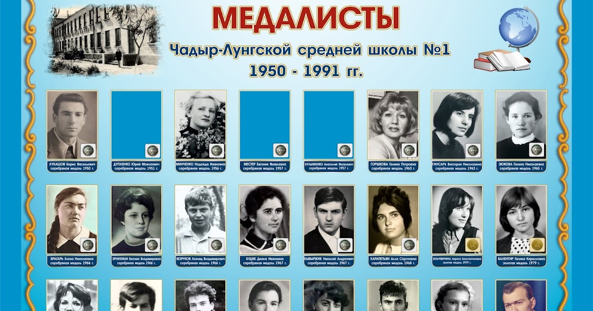 В класс история в лицах. История в лицах современники таблица. История в лицах презентация. Современники в истории россии. История в лицах 8 класс.