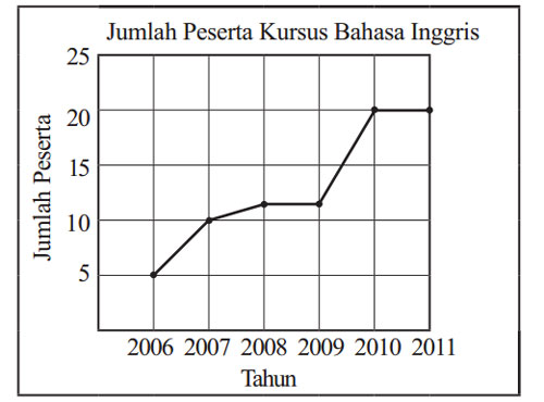 Fajar Suryanto Tabel dan Grafik (Bahasa Indonesia 2)
