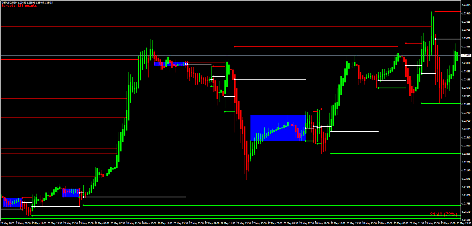 Ats expansion index indicator