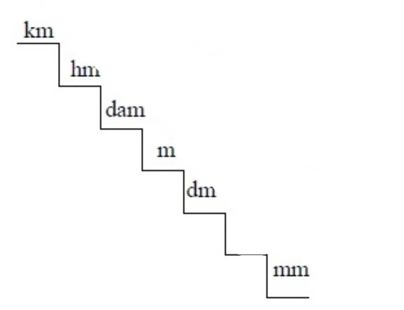 Lengkap - 30+ Contoh Soal UAS / PAS untuk kelas 2 SD/MI ...