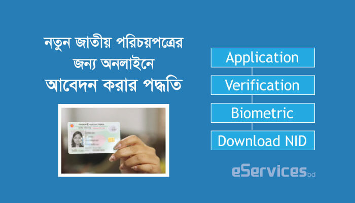 নতুন ভোটার আইডি কার্ড করার নিয়ম ২০২১
