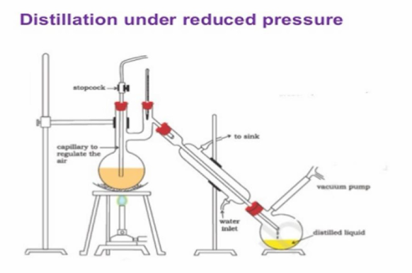 تكاثف كليزن Claisen Condensation : تحضير اثيل اسيتو أسيتات Preparation of ethylacetoacetate