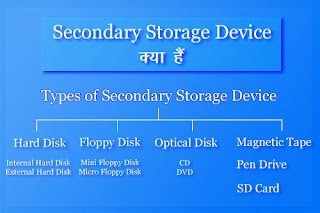 Secondary Storage Device क्या है?