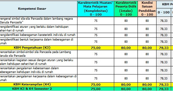 Format Raport Dan KKM Kelas 1 SD/MI Semester 2 Tahun 2020
