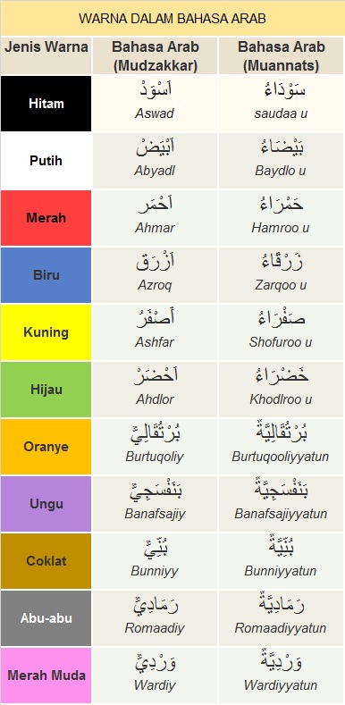 Kosakata Bahasa Arab Warna أ ل و ان Lengkap Dengan Contoh Kalimatnya