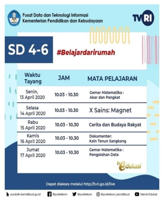 Jadwal Belajar dari rumah bersama TVRI untuk SD/MI, SMP/MTs, dan SMA/MA.