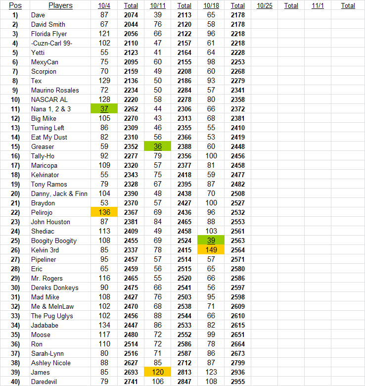 TexRacer's Blogspot Kansas race result