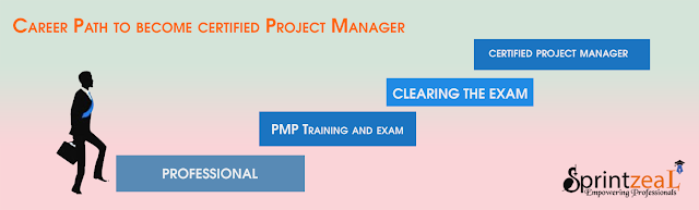 PMP Training in New York