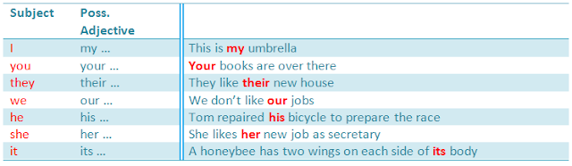 Latihan Soal Pronouns Bahasa Inggris Part II ; Possessive