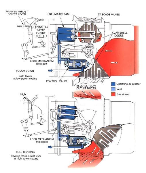 model aircraft: Thrust reversal - Clamshell door system