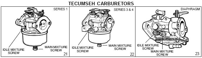 Tecumseh Carburetor Adjustments
