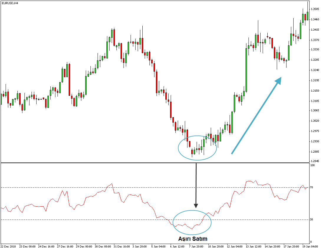 перепроданность в трейдинге