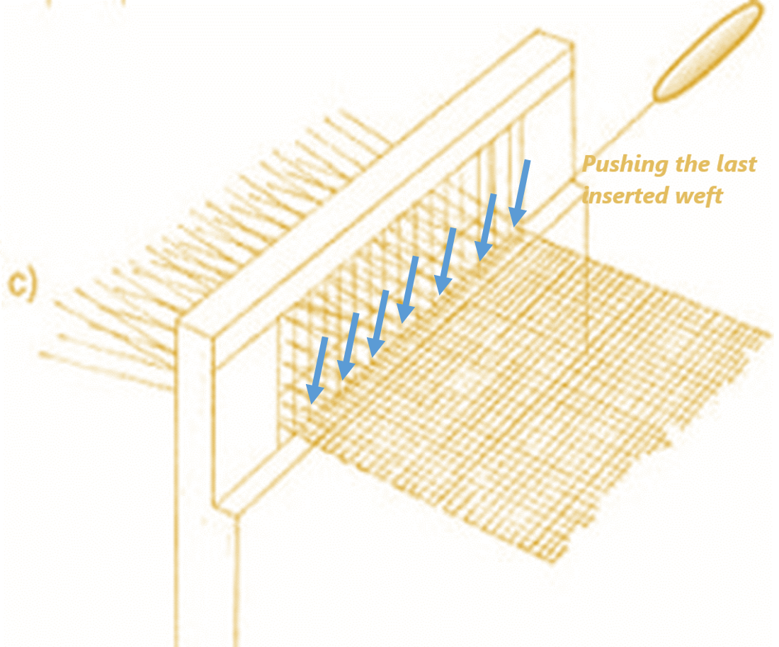 The Fundamental Weaving Motions
