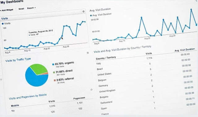 Google Analytics: Top Best Tools That Will Help You Create Better Content: eAskme