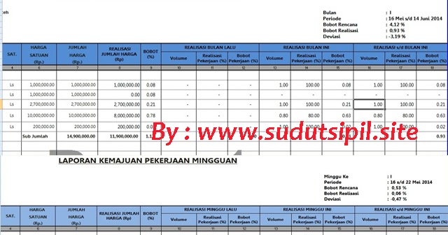 Download Format Laporan Harian Proyek Xls Materi Soal