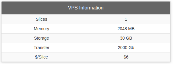 InterServer VPS Information.