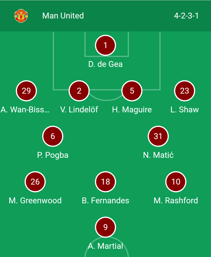 Official Team Lineup Manchester United vs Southampton