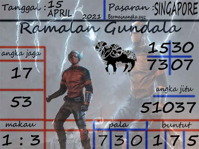 PREDIKSI SGP YOHII