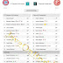 Bayern Vs Duesseldorf: Berpesta 5-0, Die Roten Makin Kukuh di Puncak