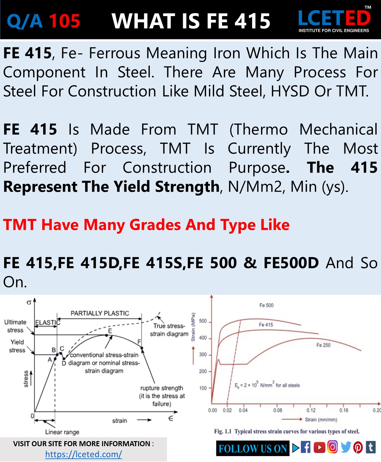 ALL YOU WANT TO KNOW ABOUT STEEL REINFORCEMENT BARS -lceted LCETED