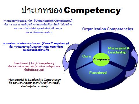 Homework by นายเผด็จ เย็นวิชัย: 01 Framework Management Tool Box ด้าน ...