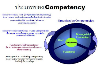 Homework by นายเผด็จ เย็นวิชัย: 01 Framework Management Tool Box ด้าน ...