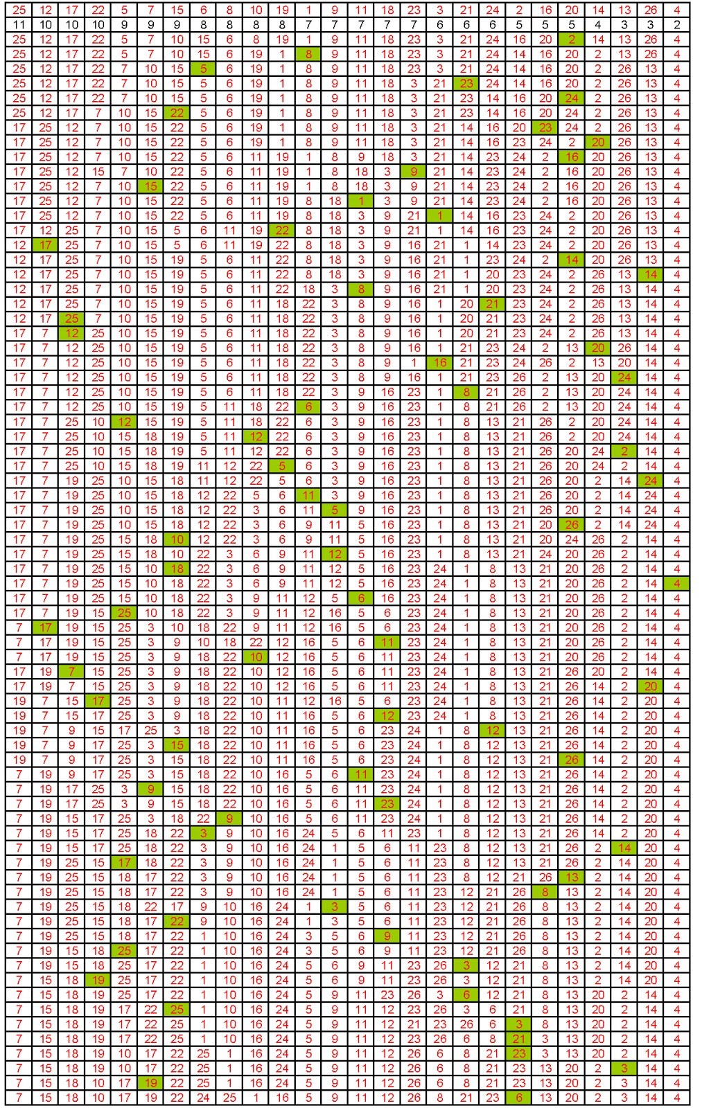 Karl's Lottery Blog Powerball