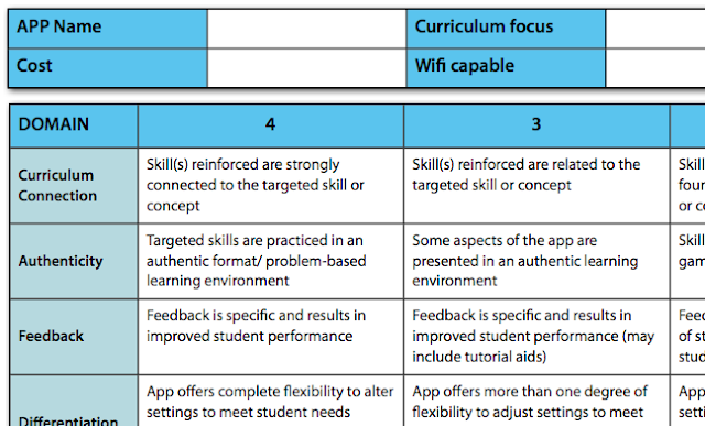 Apps in Education: Are We Really Evaluating the Use of iPads in Our ...