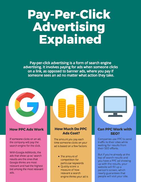 Learn the basics of google Adword, how it works and why business should start using PPC