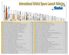 International Orbital Launchers (Updated 3/10/18)