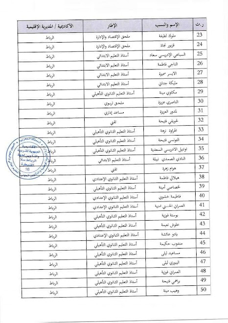 اسماء لائحة المستفيدين من التقاعد النسبي 2022 بالمغرب 27